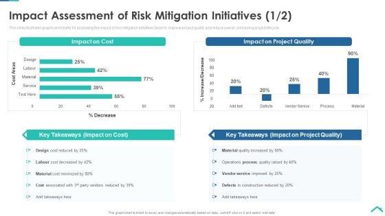 Risk_Analysis_Strategies_For_Real_Estate_Construction_Project_Impact_Assessment_Of_Risk_Mitigation_Download_PDF_Slide_1.jpg