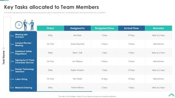 Risk_Analysis_Strategies_For_Real_Estate_Construction_Project_Key_Tasks_Allocated_To_Team_Members_Summary_PDF_Slide_1.jpg