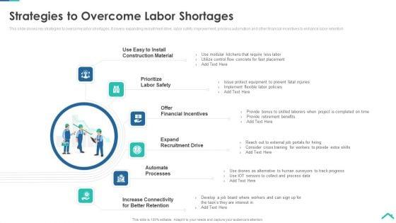Risk_Analysis_Strategies_For_Real_Estate_Construction_Project_Strategies_To_Overcome_Labor_Shortages_Diagrams_PDF_Slide_1.jpg