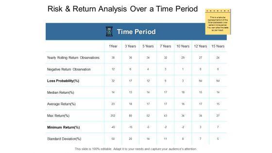 Risk_And_Return_Analysis_Over_A_Time_Period_Ppt_PowerPoint_Presentation_Ideas_Shapes_Slide_1.jpg