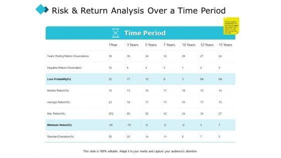 Risk_And_Return_Analysis_Over_A_Time_Period_Ppt_PowerPoint_Presentation_Infographics_Influencers_Slide_1.jpg