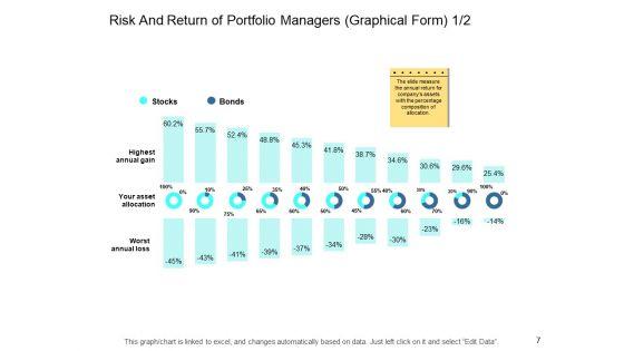 Risk_And_Return_In_Financial_Management_Ppt_PowerPoint_Presentation_Complete_Deck_With_Slides_Slide_7.jpg