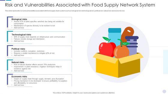 Risk_And_Vulnerabilities_Associated_With_Food_Supply_Network_System_Information_PDF_Slide_1.jpg