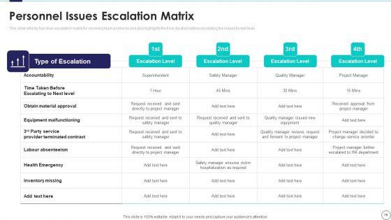 Risk_Assessment_And_Mitigation_Plan_For_Commercial_Real_Estate_Ppt_PowerPoint_Presentation_Complete_Deck_With_Slides_Slide_19.jpg