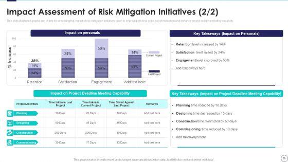 Risk_Assessment_And_Mitigation_Plan_For_Commercial_Real_Estate_Ppt_PowerPoint_Presentation_Complete_Deck_With_Slides_Slide_35.jpg