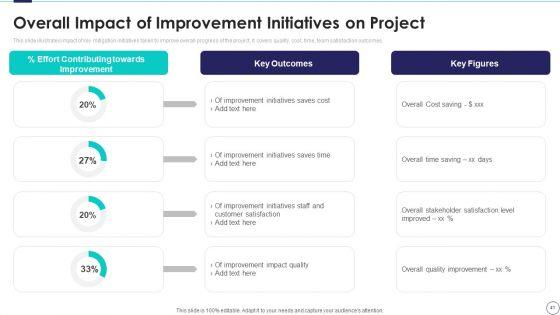Risk_Assessment_And_Mitigation_Plan_For_Commercial_Real_Estate_Ppt_PowerPoint_Presentation_Complete_Deck_With_Slides_Slide_41.jpg