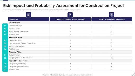 Risk_Assessment_And_Mitigation_Plan_For_Commercial_Real_Estate_Ppt_PowerPoint_Presentation_Complete_Deck_With_Slides_Slide_9.jpg