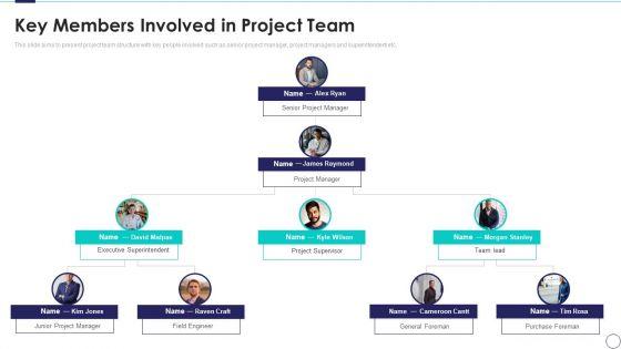 Risk_Assessment_And_Mitigation_Plan_Key_Members_Involved_In_Project_Team_Ppt_Outline_Design_Inspiration_PDF_Slide_1.jpg