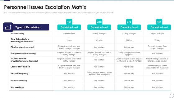 Risk_Assessment_And_Mitigation_Plan_Personnel_Issues_Escalation_Matrix_Ppt_Professional_Graphics_Design_PDF_Slide_1.jpg