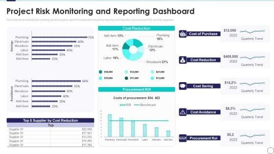 Risk_Assessment_And_Mitigation_Plan_Project_Risk_Monitoring_And_Reporting_Dashboard_Ppt_Inspiration_PDF_Slide_1.jpg