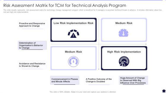 Risk_Assessment_Matrix_For_TCM_For_Technical_Analysis_Program_Themes_PDF_Slide_1.jpg