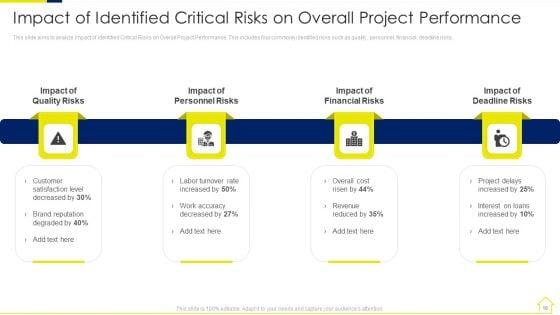 Risk_Assessment_Methods_For_Real_Estate_Development_Project_Ppt_PowerPoint_Presentation_Complete_Deck_With_Slides_Slide_10.jpg