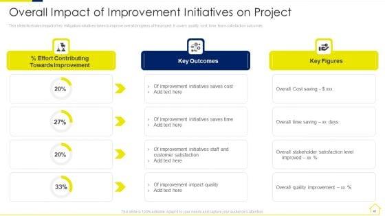 Risk_Assessment_Methods_For_Real_Estate_Development_Project_Ppt_PowerPoint_Presentation_Complete_Deck_With_Slides_Slide_41.jpg