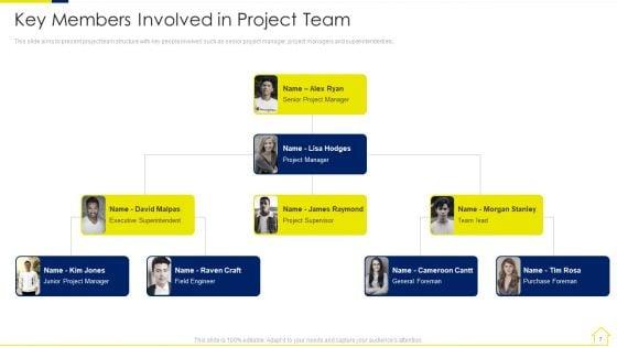 Risk_Assessment_Methods_For_Real_Estate_Development_Project_Ppt_PowerPoint_Presentation_Complete_Deck_With_Slides_Slide_7.jpg