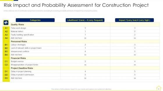 Risk_Assessment_Methods_For_Real_Estate_Development_Project_Ppt_PowerPoint_Presentation_Complete_Deck_With_Slides_Slide_9.jpg