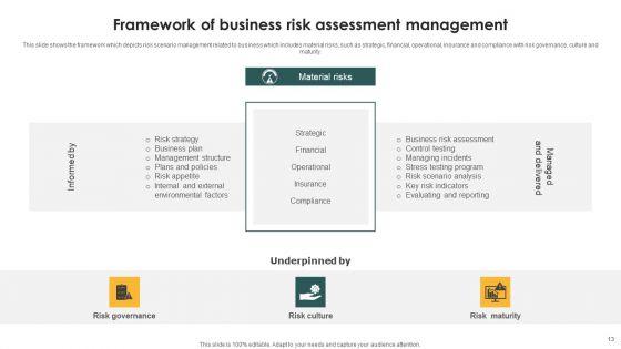 Risk_Assessment_Ppt_PowerPoint_Presentation_Complete_Deck_With_Slides_Slide_13.jpg