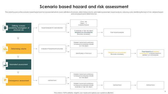 Risk_Assessment_Ppt_PowerPoint_Presentation_Complete_Deck_With_Slides_Slide_4.jpg