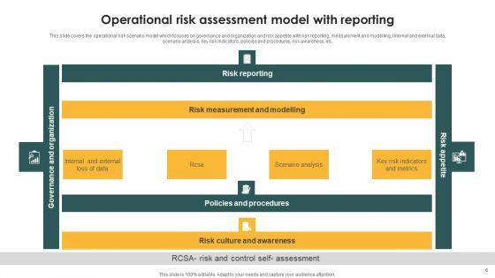 Risk_Assessment_Ppt_PowerPoint_Presentation_Complete_Deck_With_Slides_Slide_6.jpg