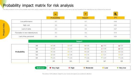 Risk_Assessment_Probability_Impact_Matrix_For_Risk_Analysis_Background_PDF_Slide_1.jpg