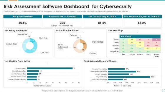 Risk_Assessment_Software_Dashboard_For_Cybersecurity_Ppt_PowerPoint_Presentation_Gallery_Pictures_PDF_Slide_1.jpg