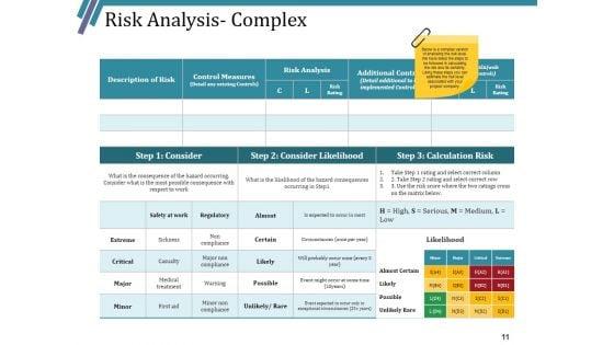 Risk_Assessment_Strategies_Ppt_PowerPoint_Presentation_Complete_Deck_With_Slides_Slide_11.jpg