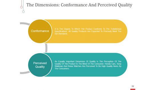 Risk_Based_Approaches_To_Quality_Management_Ppt_PowerPoint_Presentation_Complete_Deck_With_Slides_Slide_28.jpg