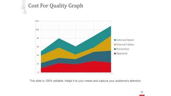 Risk_Based_Approaches_To_Quality_Management_Ppt_PowerPoint_Presentation_Complete_Deck_With_Slides_Slide_36.jpg