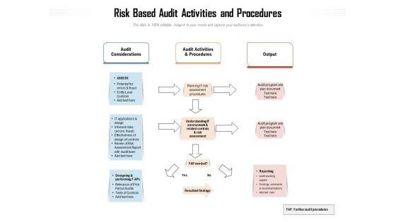 Risk_Based_Audit_Activities_And_Procedures_Ppt_PowerPoint_Presentation_Gallery_Graphics_Design_PDF_Slide_1.jpg