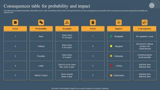Risk_Based_Methodology_Consequences_Table_For_Probability_And_Impact_Introduction_PDF_Slide_1.jpg