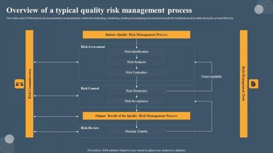 Risk_Based_Methodology_Overview_Of_A_Typical_Quality_Risk_Management_Process_Slides_PDF_Slide_1.jpg