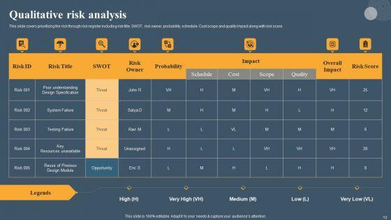 Risk_Based_Methodology_Ppt_PowerPoint_Presentation_Complete_Deck_With_Slides_Slide_13.jpg