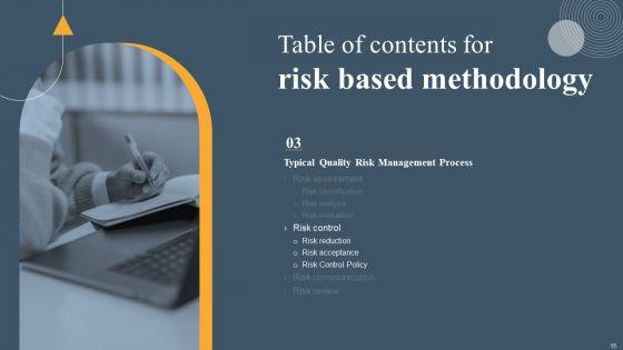 Risk_Based_Methodology_Ppt_PowerPoint_Presentation_Complete_Deck_With_Slides_Slide_15.jpg