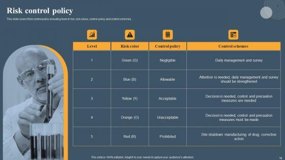 Risk_Based_Methodology_Ppt_PowerPoint_Presentation_Complete_Deck_With_Slides_Slide_18.jpg