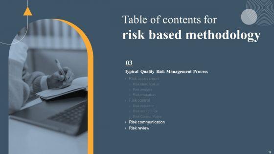 Risk_Based_Methodology_Ppt_PowerPoint_Presentation_Complete_Deck_With_Slides_Slide_19.jpg