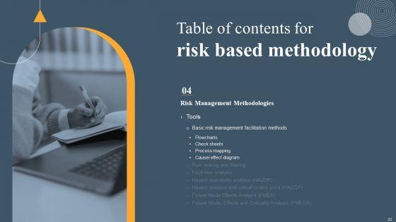 Risk_Based_Methodology_Ppt_PowerPoint_Presentation_Complete_Deck_With_Slides_Slide_22.jpg
