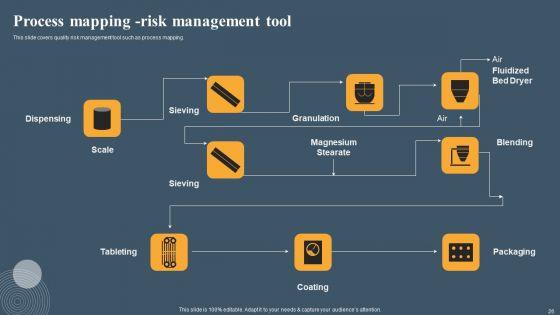 Risk_Based_Methodology_Ppt_PowerPoint_Presentation_Complete_Deck_With_Slides_Slide_26.jpg