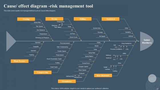 Risk_Based_Methodology_Ppt_PowerPoint_Presentation_Complete_Deck_With_Slides_Slide_27.jpg