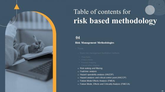 Risk_Based_Methodology_Ppt_PowerPoint_Presentation_Complete_Deck_With_Slides_Slide_28.jpg