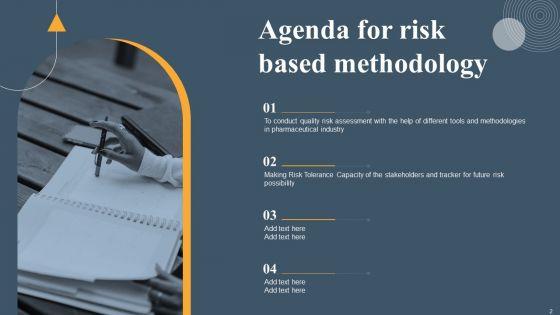 Risk_Based_Methodology_Ppt_PowerPoint_Presentation_Complete_Deck_With_Slides_Slide_2.jpg
