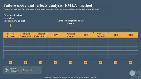 Risk_Based_Methodology_Ppt_PowerPoint_Presentation_Complete_Deck_With_Slides_Slide_33.jpg