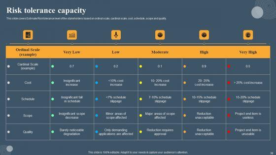 Risk_Based_Methodology_Ppt_PowerPoint_Presentation_Complete_Deck_With_Slides_Slide_38.jpg