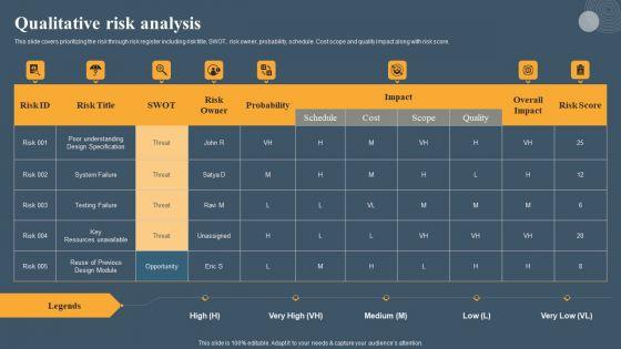 Risk_Based_Methodology_Qualitative_Risk_Analysis_Graphics_PDF_Slide_1.jpg