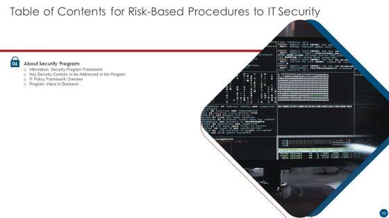 Risk_Based_Procedures_To_IT_Security_Ppt_PowerPoint_Presentation_Complete_Deck_With_Slides_Slide_10.jpg