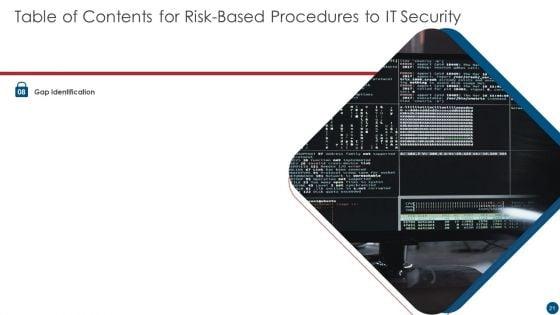 Risk_Based_Procedures_To_IT_Security_Ppt_PowerPoint_Presentation_Complete_Deck_With_Slides_Slide_21.jpg