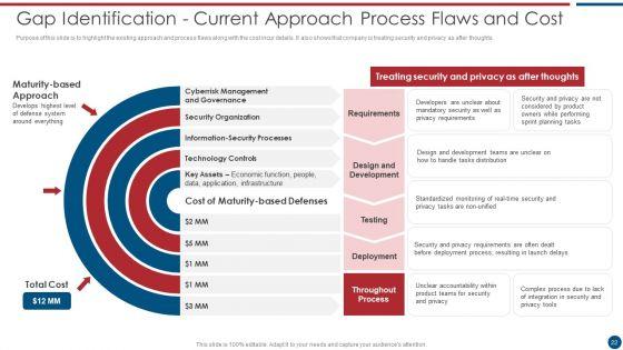 Risk_Based_Procedures_To_IT_Security_Ppt_PowerPoint_Presentation_Complete_Deck_With_Slides_Slide_22.jpg