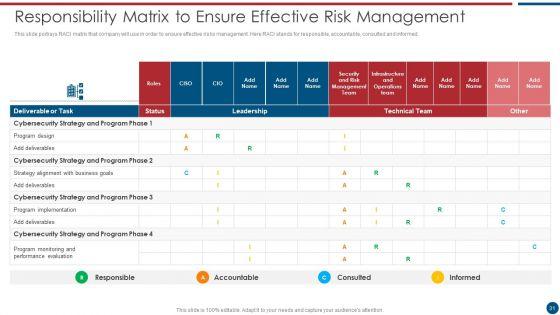 Risk_Based_Procedures_To_IT_Security_Ppt_PowerPoint_Presentation_Complete_Deck_With_Slides_Slide_31.jpg
