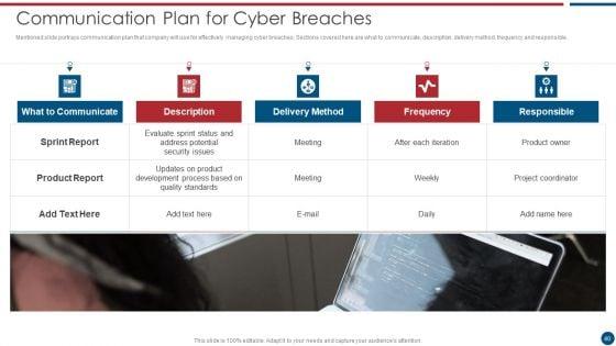 Risk_Based_Procedures_To_IT_Security_Ppt_PowerPoint_Presentation_Complete_Deck_With_Slides_Slide_40.jpg