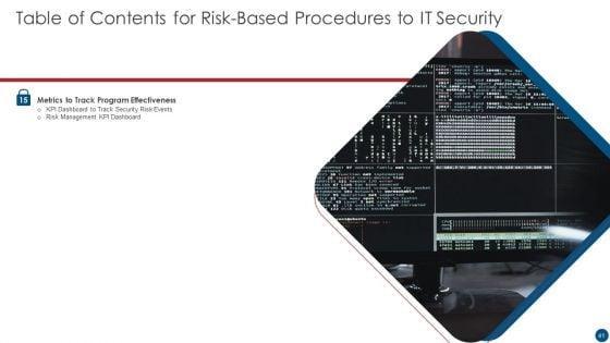 Risk_Based_Procedures_To_IT_Security_Ppt_PowerPoint_Presentation_Complete_Deck_With_Slides_Slide_41.jpg