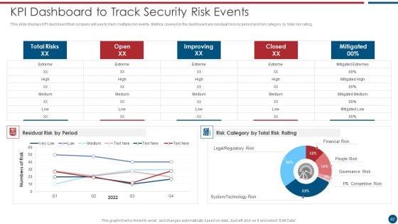 Risk_Based_Procedures_To_IT_Security_Ppt_PowerPoint_Presentation_Complete_Deck_With_Slides_Slide_42.jpg
