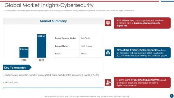 Risk_Based_Procedures_To_IT_Security_Ppt_PowerPoint_Presentation_Complete_Deck_With_Slides_Slide_5.jpg
